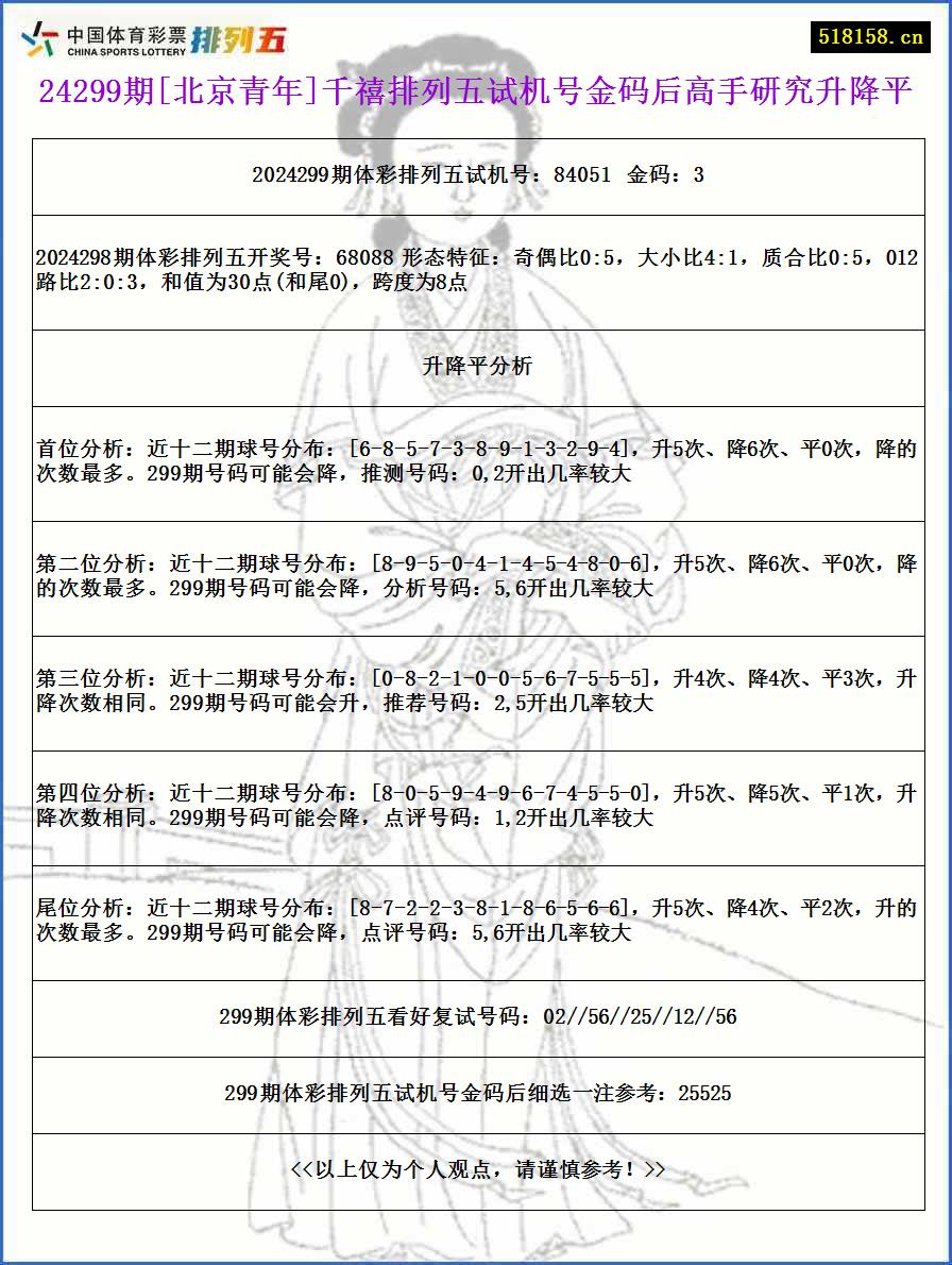 24299期[北京青年]千禧排列五试机号金码后高手研究升降平