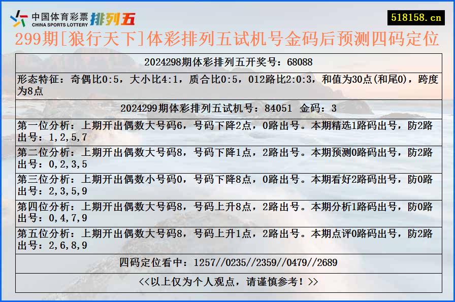 299期[狼行天下]体彩排列五试机号金码后预测四码定位