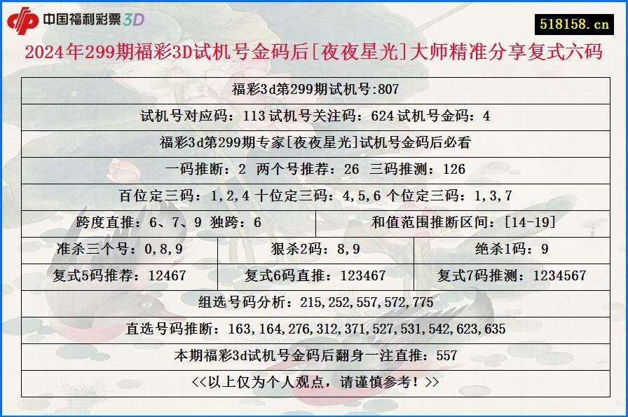 2024年299期福彩3D试机号金码后[夜夜星光]大师精准分享复式六码