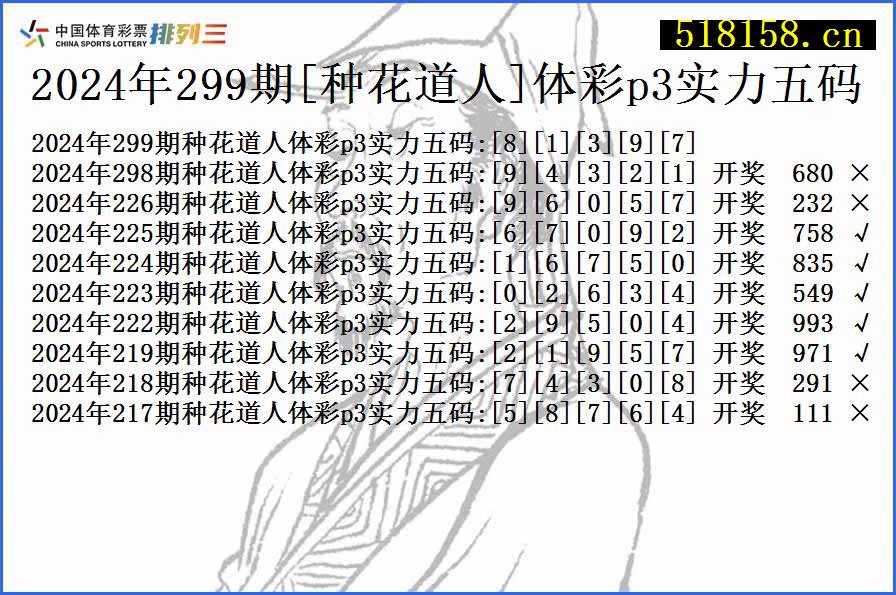 2024年299期[种花道人]体彩p3实力五码