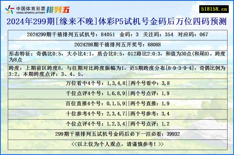 2024年299期[缘来不晚]体彩P5试机号金码后万位四码预测