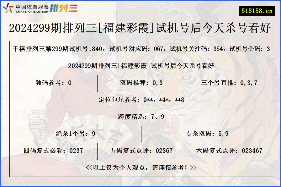 2024299期排列三[福建彩霞]试机号后今天杀号看好
