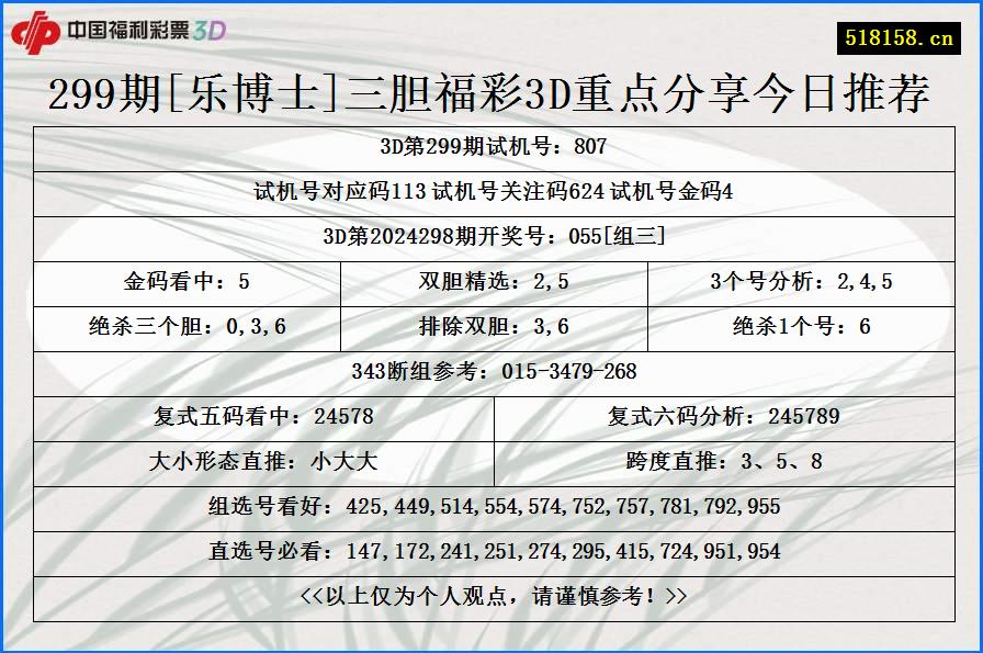 299期[乐博士]三胆福彩3D重点分享今日推荐