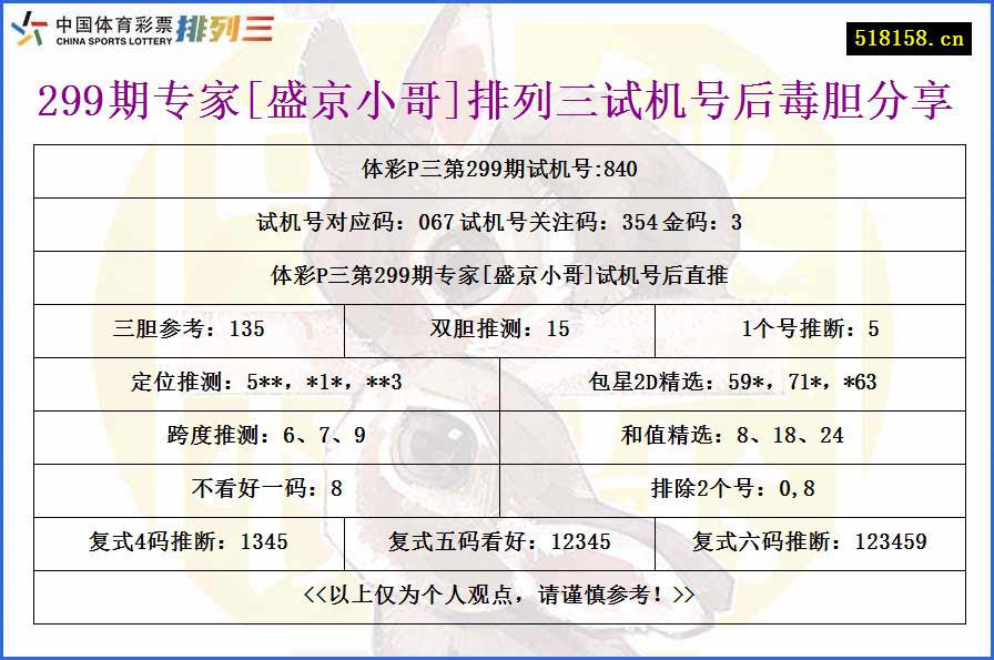 299期专家[盛京小哥]排列三试机号后毒胆分享