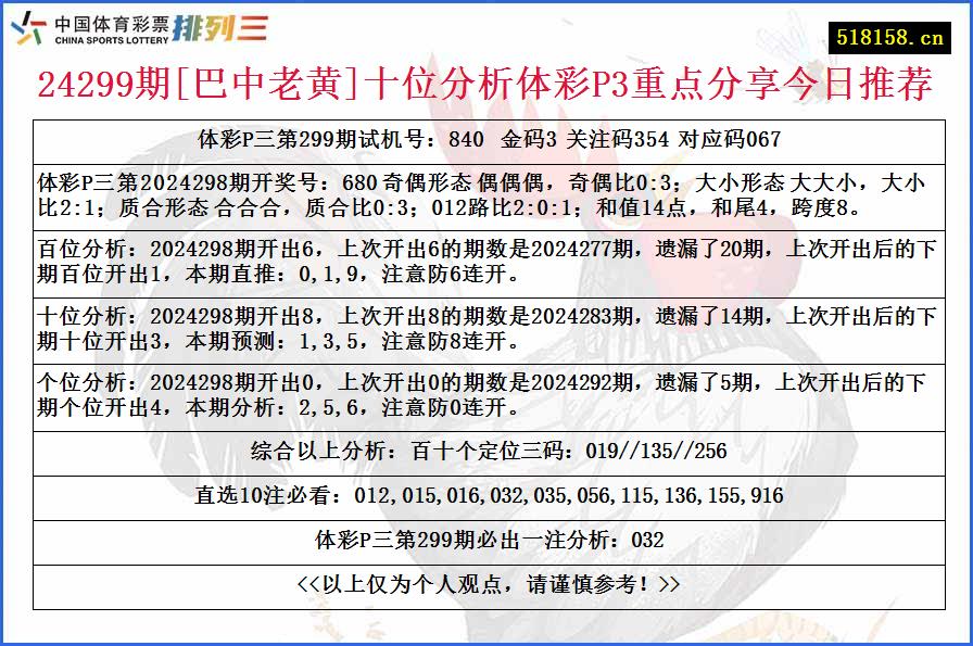 24299期[巴中老黄]十位分析体彩P3重点分享今日推荐