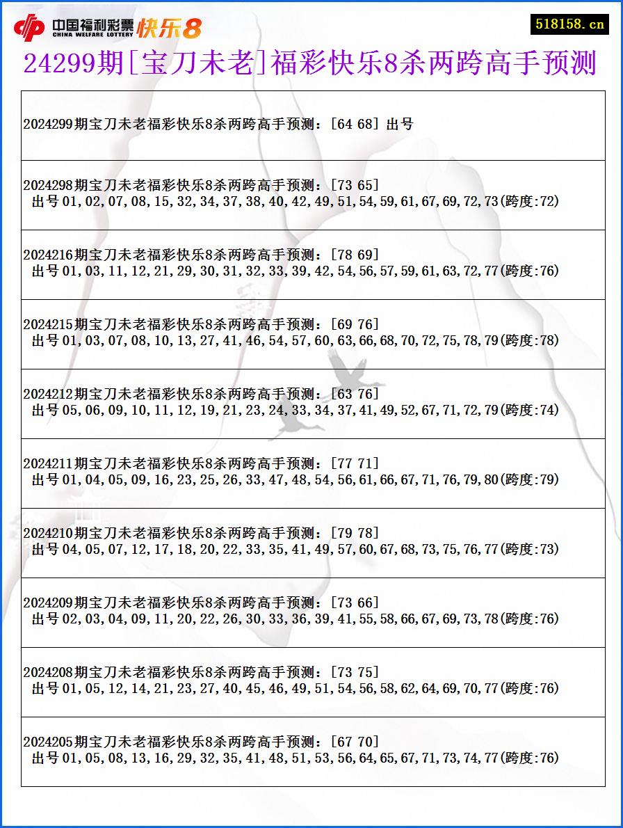 24299期[宝刀未老]福彩快乐8杀两跨高手预测