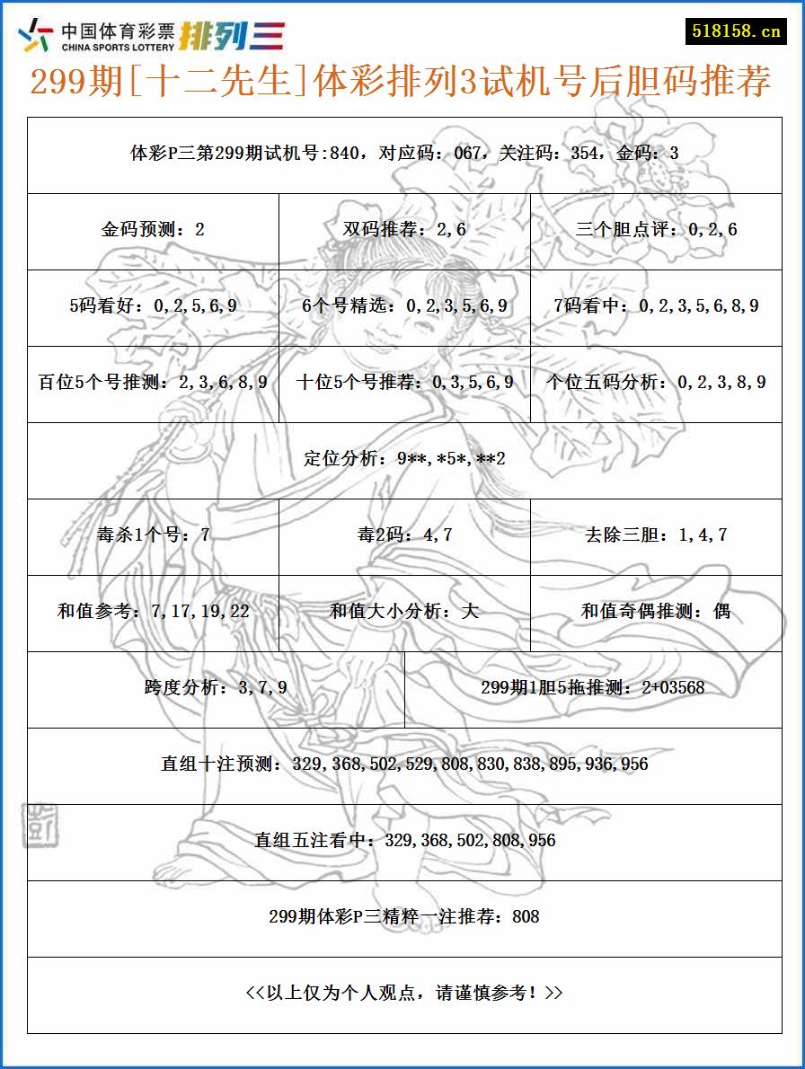 299期[十二先生]体彩排列3试机号后胆码推荐