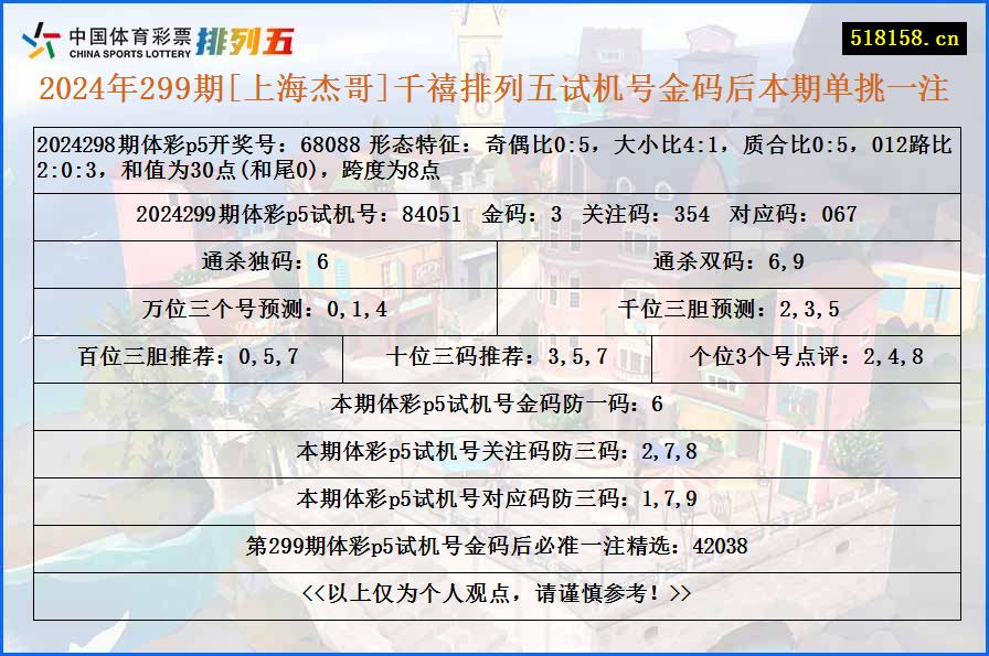 2024年299期[上海杰哥]千禧排列五试机号金码后本期单挑一注