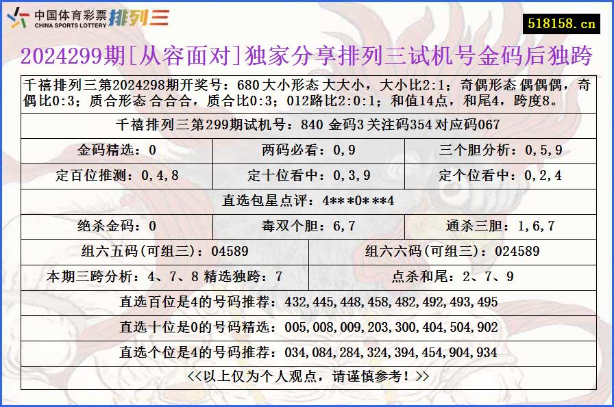 2024299期[从容面对]独家分享排列三试机号金码后独跨