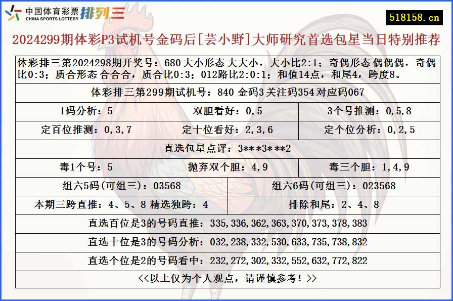 2024299期体彩P3试机号金码后[芸小野]大师研究首选包星当日特别推荐