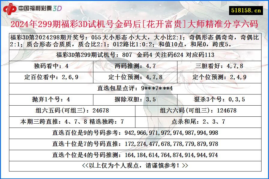 2024年299期福彩3D试机号金码后[花开富贵]大师精准分享六码