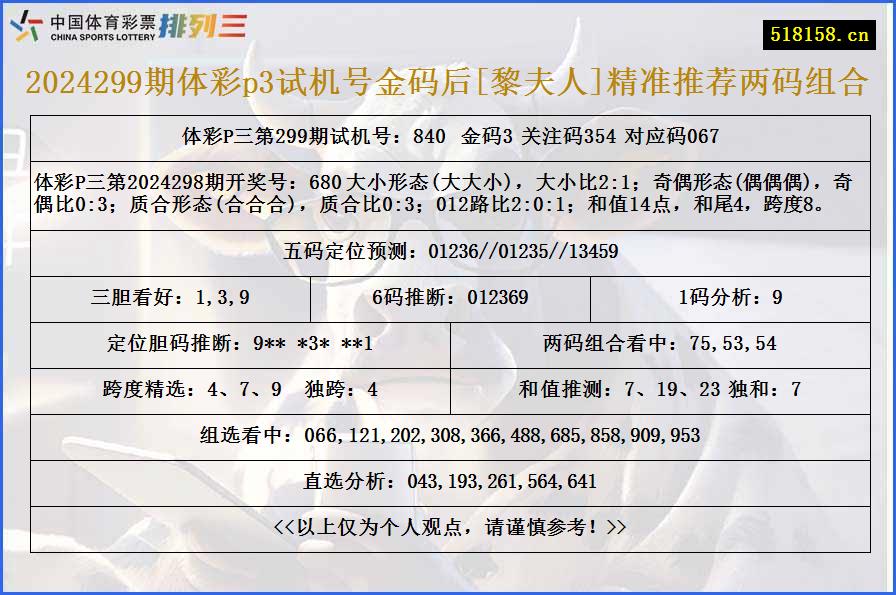 2024299期体彩p3试机号金码后[黎夫人]精准推荐两码组合