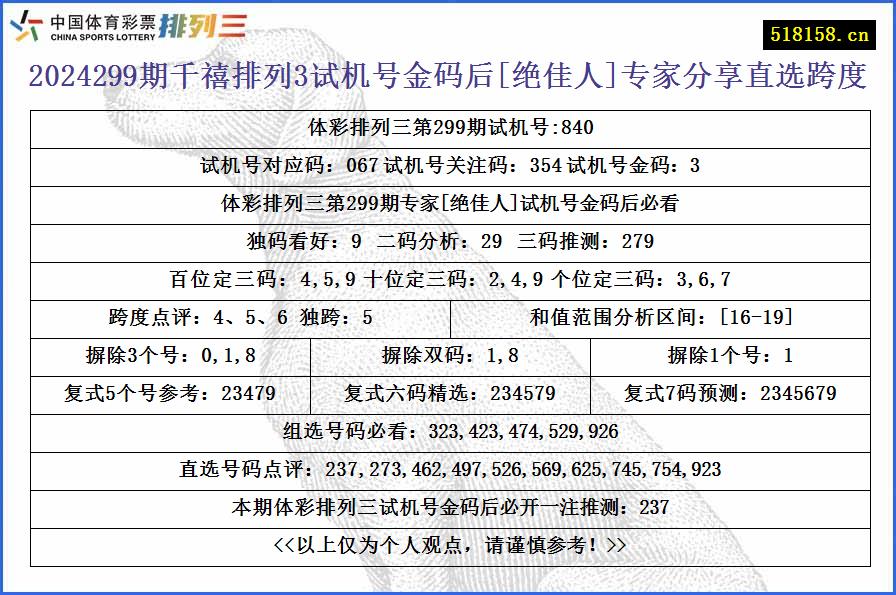 2024299期千禧排列3试机号金码后[绝佳人]专家分享直选跨度