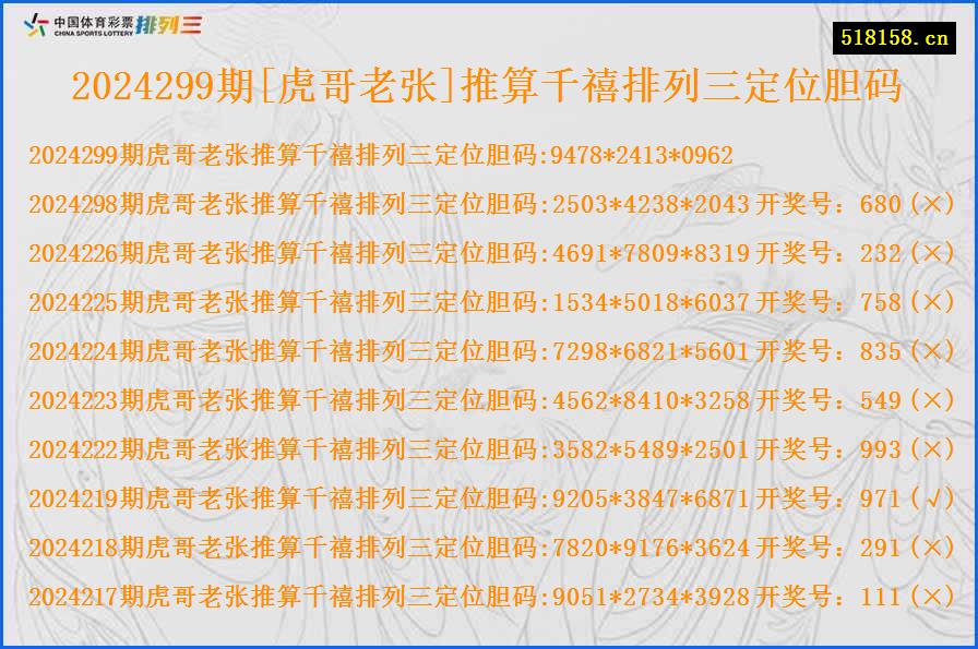 2024299期[虎哥老张]推算千禧排列三定位胆码