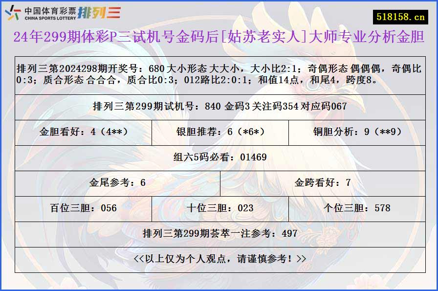 24年299期体彩P三试机号金码后[姑苏老实人]大师专业分析金胆