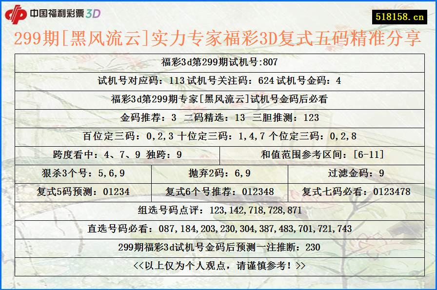 299期[黑风流云]实力专家福彩3D复式五码精准分享