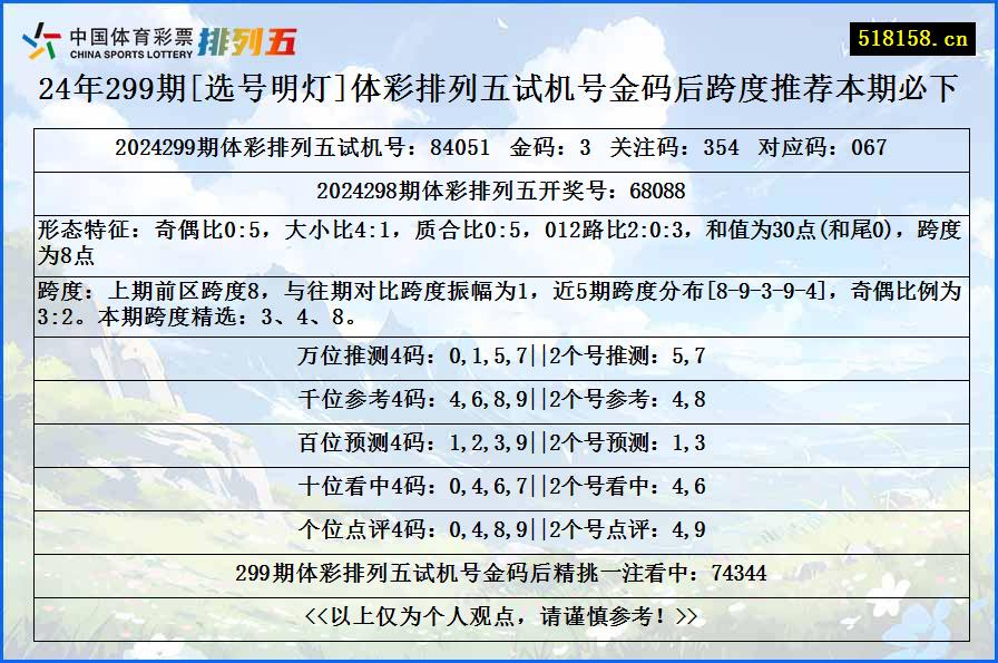 24年299期[选号明灯]体彩排列五试机号金码后跨度推荐本期必下