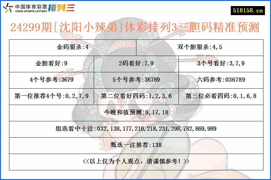 24299期[沈阳小辣弟]体彩排列3三胆码精准预测