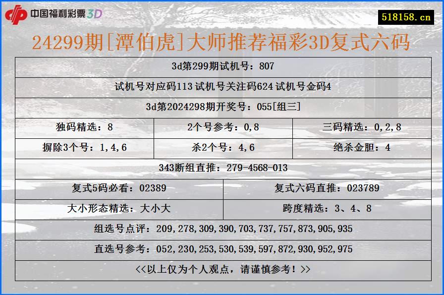 24299期[潭伯虎]大师推荐福彩3D复式六码