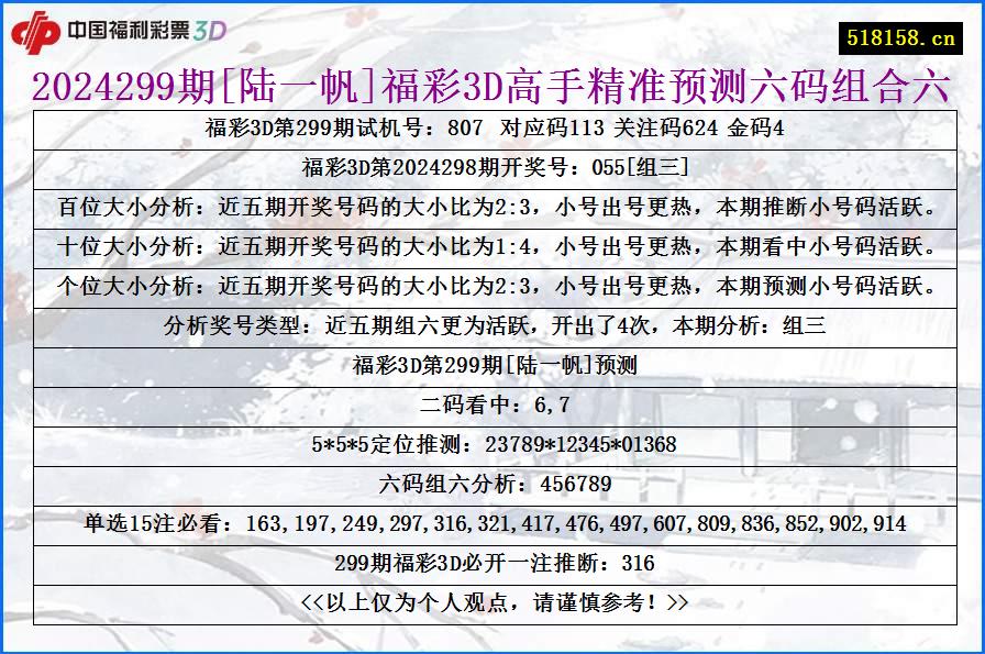 2024299期[陆一帆]福彩3D高手精准预测六码组合六