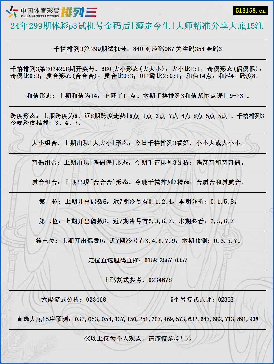 24年299期体彩p3试机号金码后[源定今生]大师精准分享大底15注