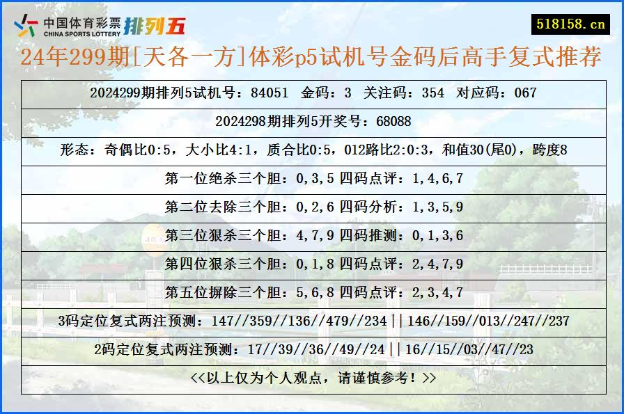 24年299期[天各一方]体彩p5试机号金码后高手复式推荐