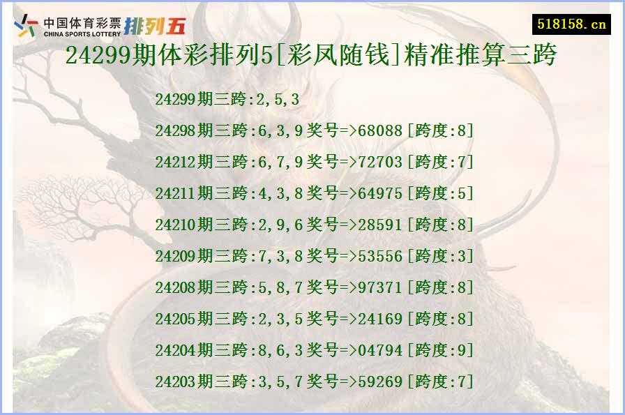 24299期体彩排列5[彩凤随钱]精准推算三跨