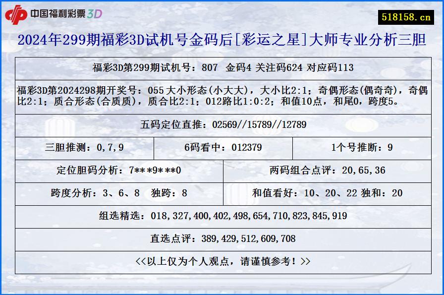 2024年299期福彩3D试机号金码后[彩运之星]大师专业分析三胆