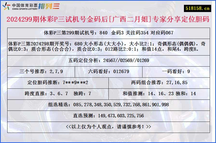 2024299期体彩P三试机号金码后[广西二月姐]专家分享定位胆码