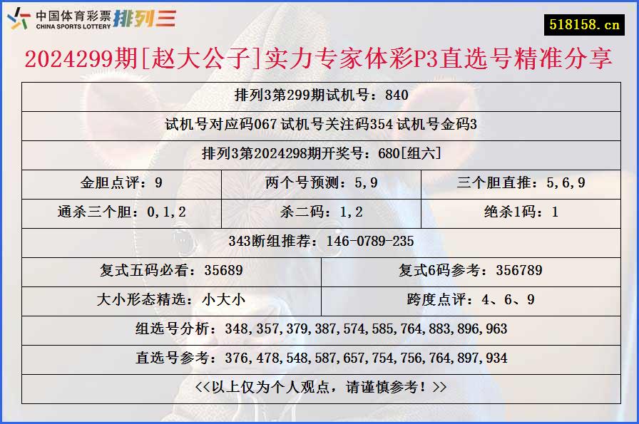 2024299期[赵大公子]实力专家体彩P3直选号精准分享