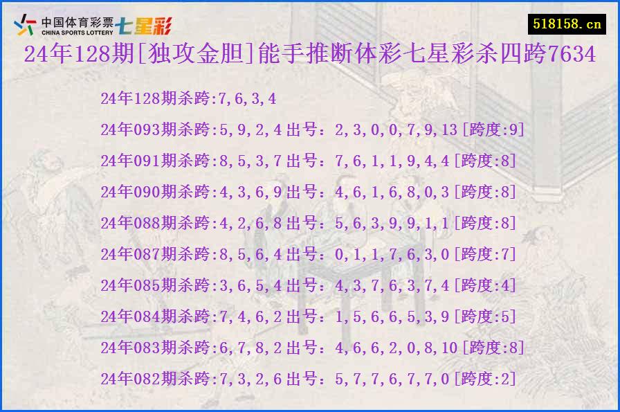 24年128期[独攻金胆]能手推断体彩七星彩杀四跨7634