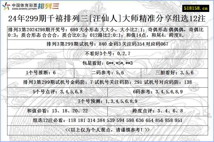 24年299期千禧排列三[汪仙人]大师精准分享组选12注