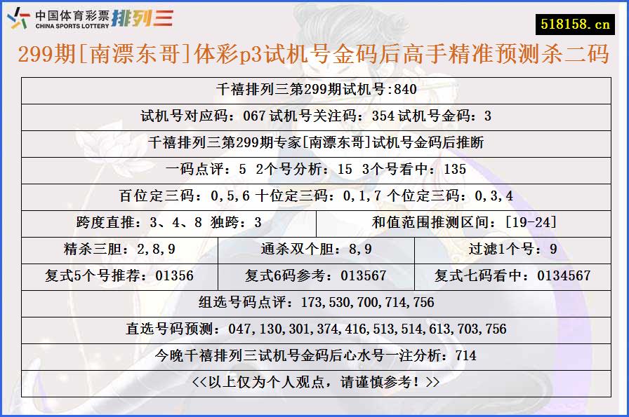 299期[南漂东哥]体彩p3试机号金码后高手精准预测杀二码