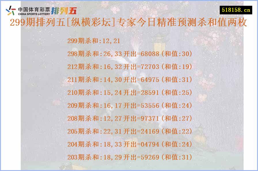 299期排列五[纵横彩坛]专家今日精准预测杀和值两枚