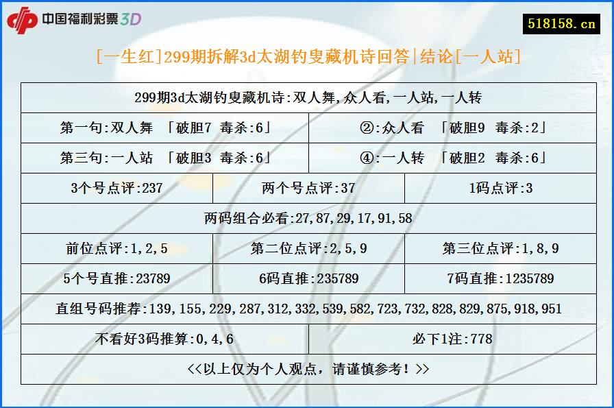 [一生红]299期拆解3d太湖钓叟藏机诗回答|结论[一人站]