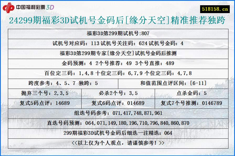 24299期福彩3D试机号金码后[缘分天空]精准推荐独跨