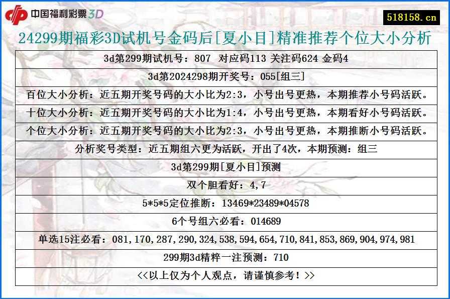 24299期福彩3D试机号金码后[夏小目]精准推荐个位大小分析