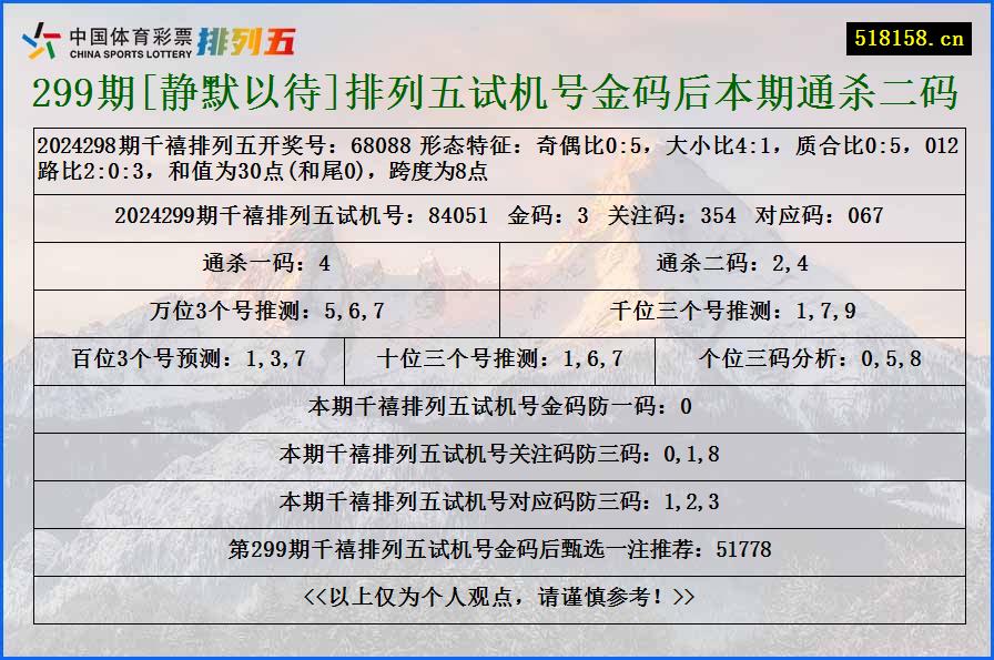 299期[静默以待]排列五试机号金码后本期通杀二码