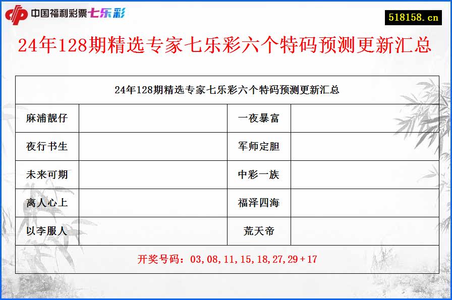 24年128期精选专家七乐彩六个特码预测更新汇总