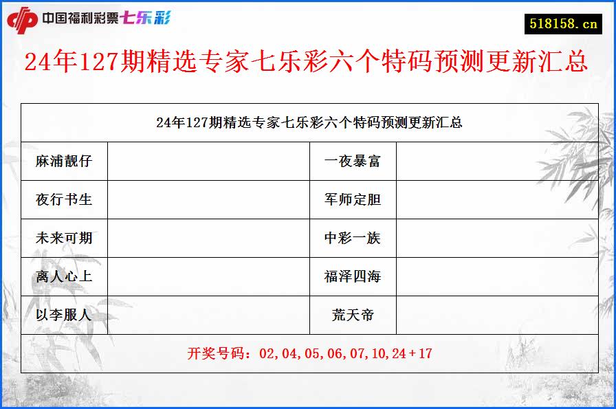 24年127期精选专家七乐彩六个特码预测更新汇总