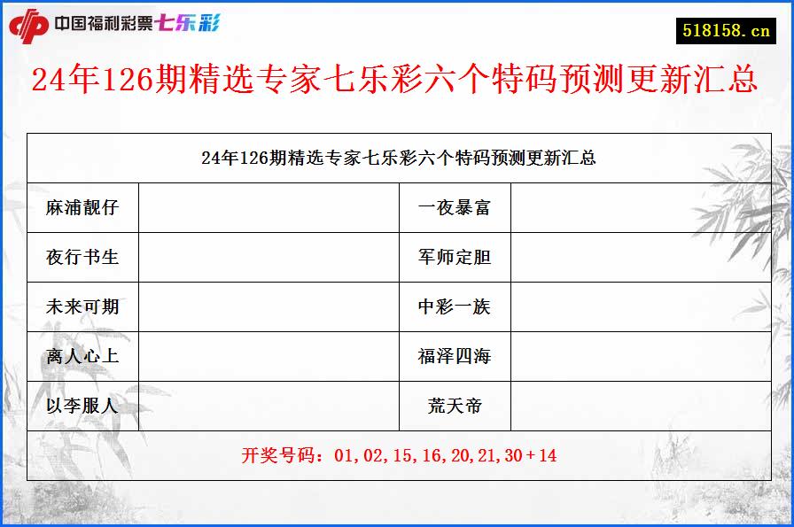 24年126期精选专家七乐彩六个特码预测更新汇总