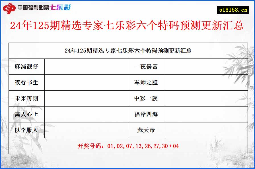 24年125期精选专家七乐彩六个特码预测更新汇总