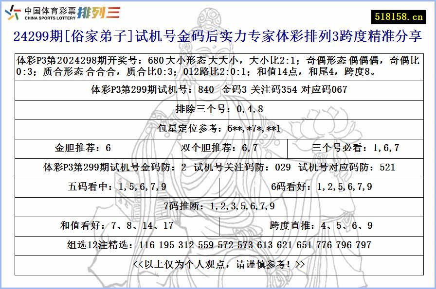 24299期[俗家弟子]试机号金码后实力专家体彩排列3跨度精准分享