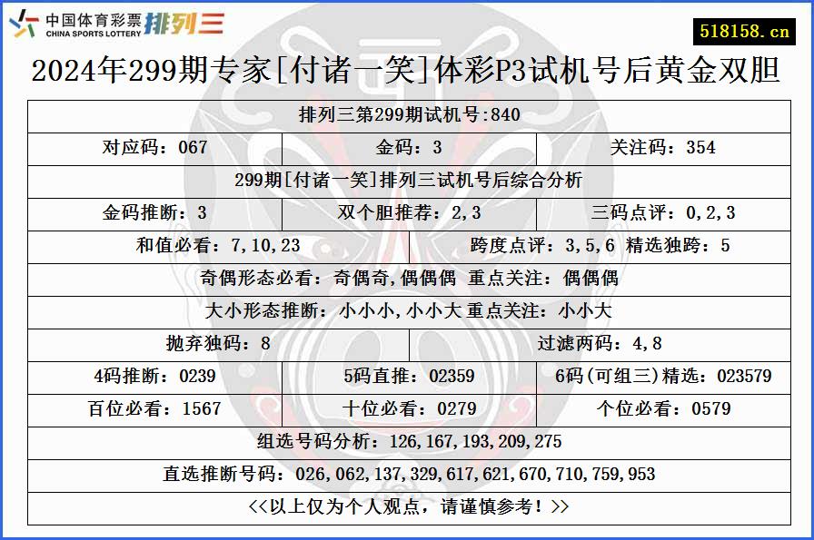 2024年299期专家[付诸一笑]体彩P3试机号后黄金双胆