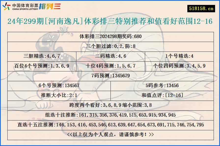 24年299期[河南逸凡]体彩排三特别推荐和值看好范围12-16