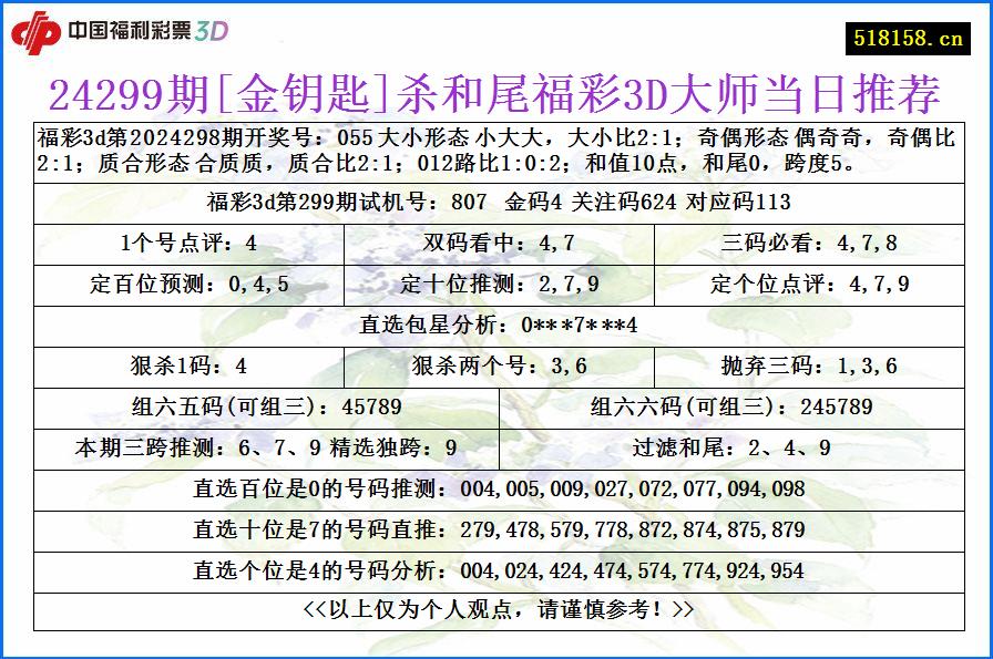 24299期[金钥匙]杀和尾福彩3D大师当日推荐