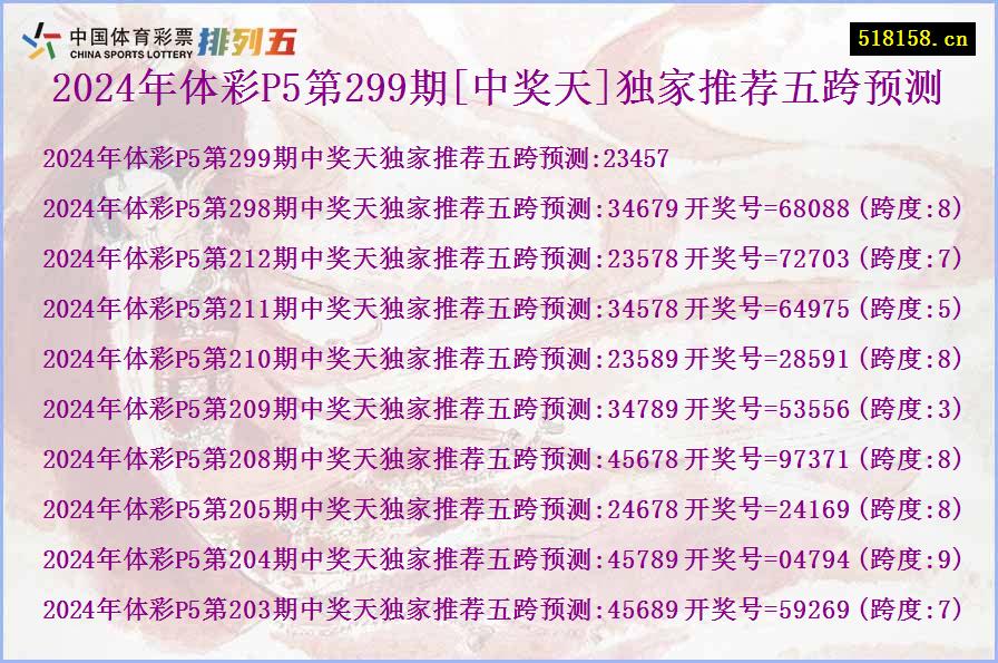 2024年体彩P5第299期[中奖天]独家推荐五跨预测