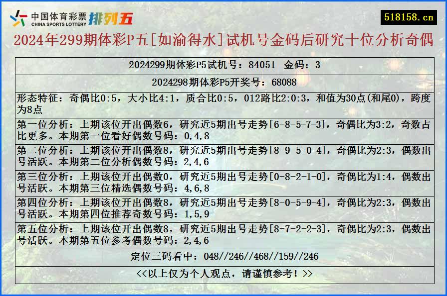 2024年299期体彩P五[如渝得水]试机号金码后研究十位分析奇偶