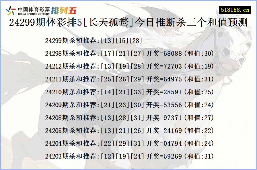 24299期体彩排5[长天孤鹜]今日推断杀三个和值预测