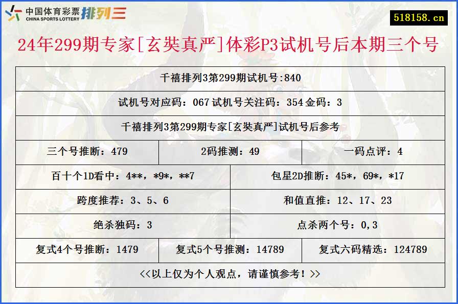 24年299期专家[玄奘真严]体彩P3试机号后本期三个号